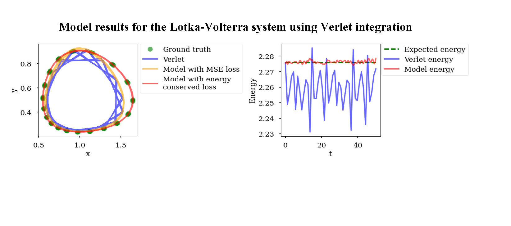 Sixth research result visualization