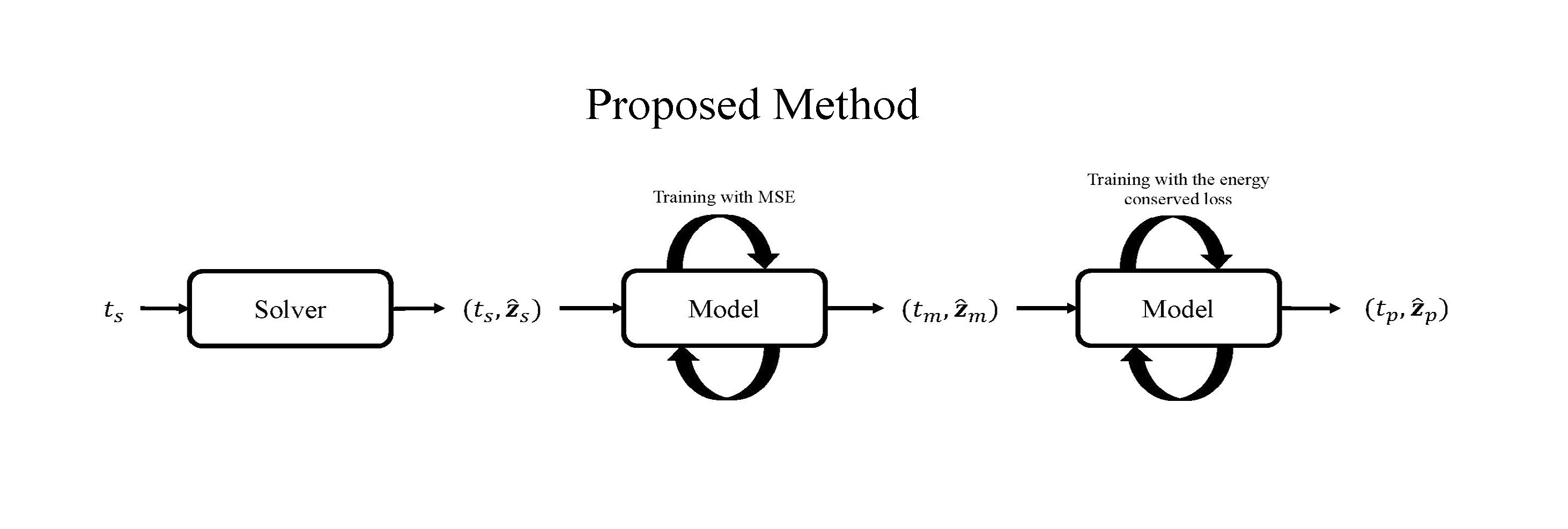 Sixth research result visualization