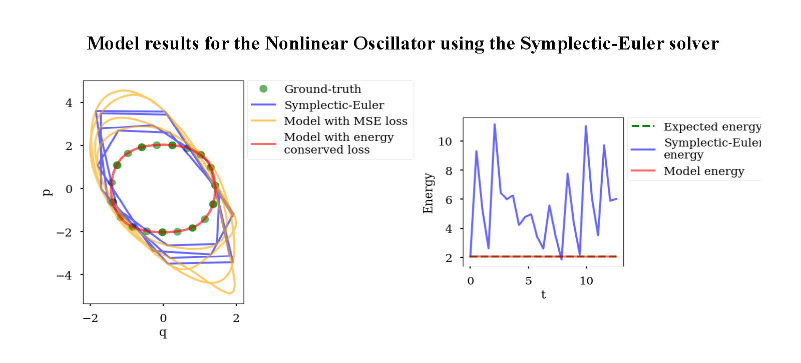 Second research result visualization