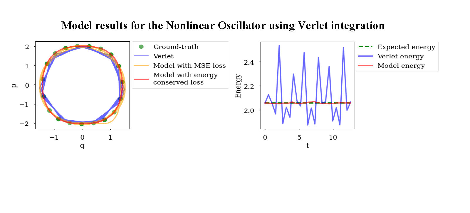 Fifth research result visualization