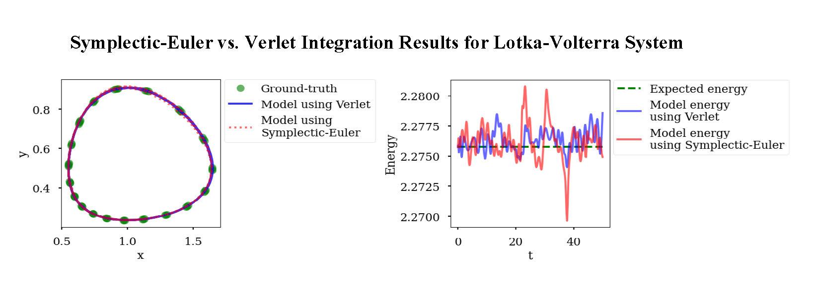 Third research result visualization