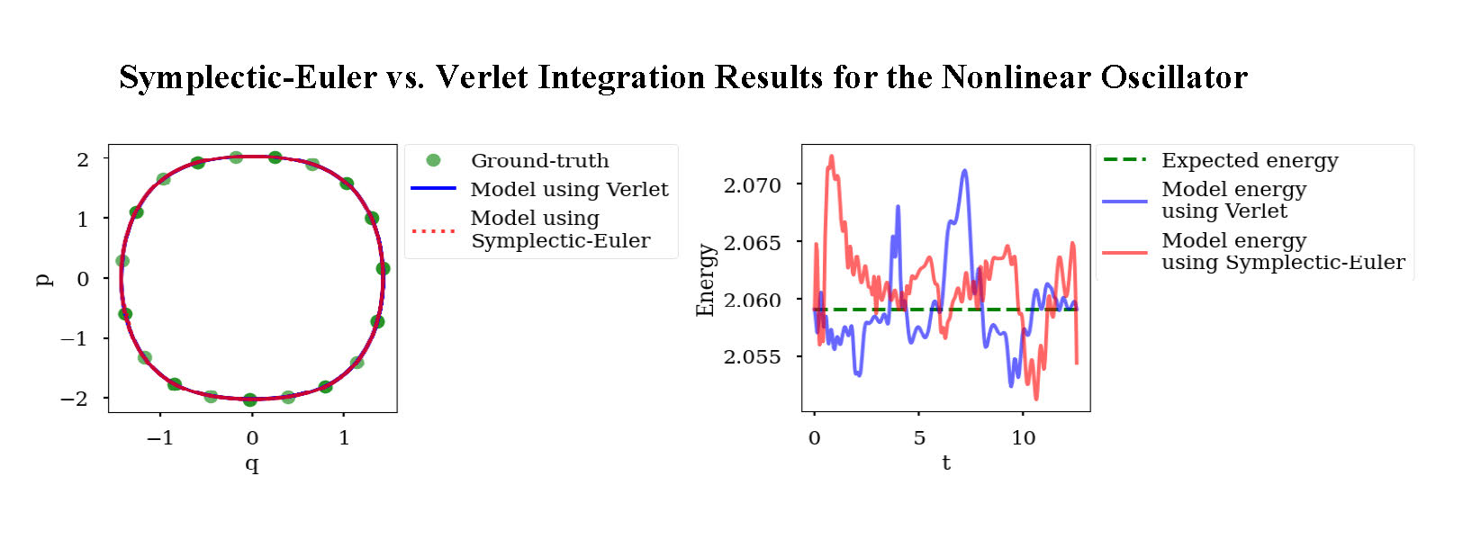 Second research result visualization