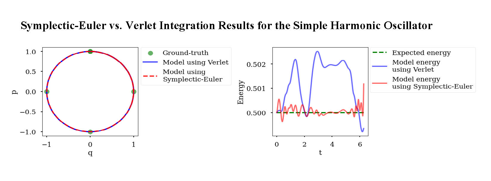 First research result visualization
