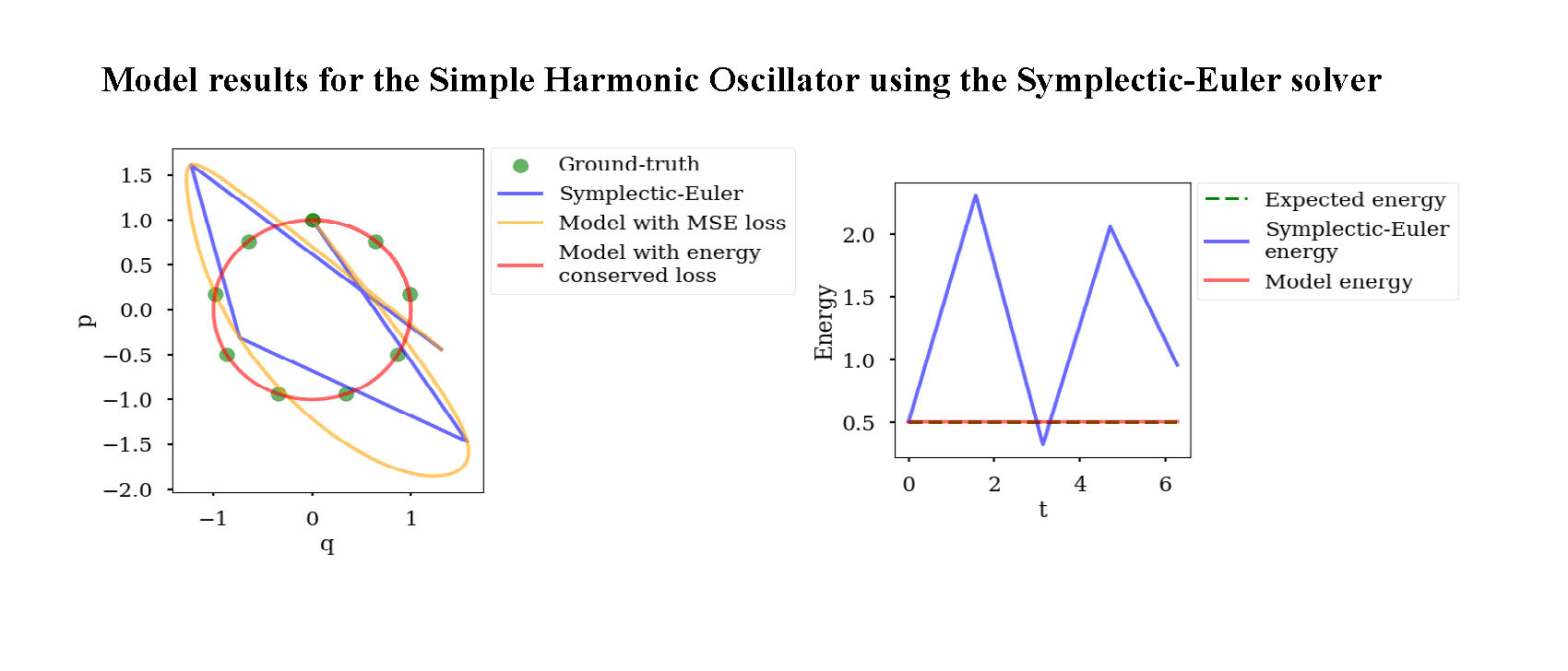 First research result visualization