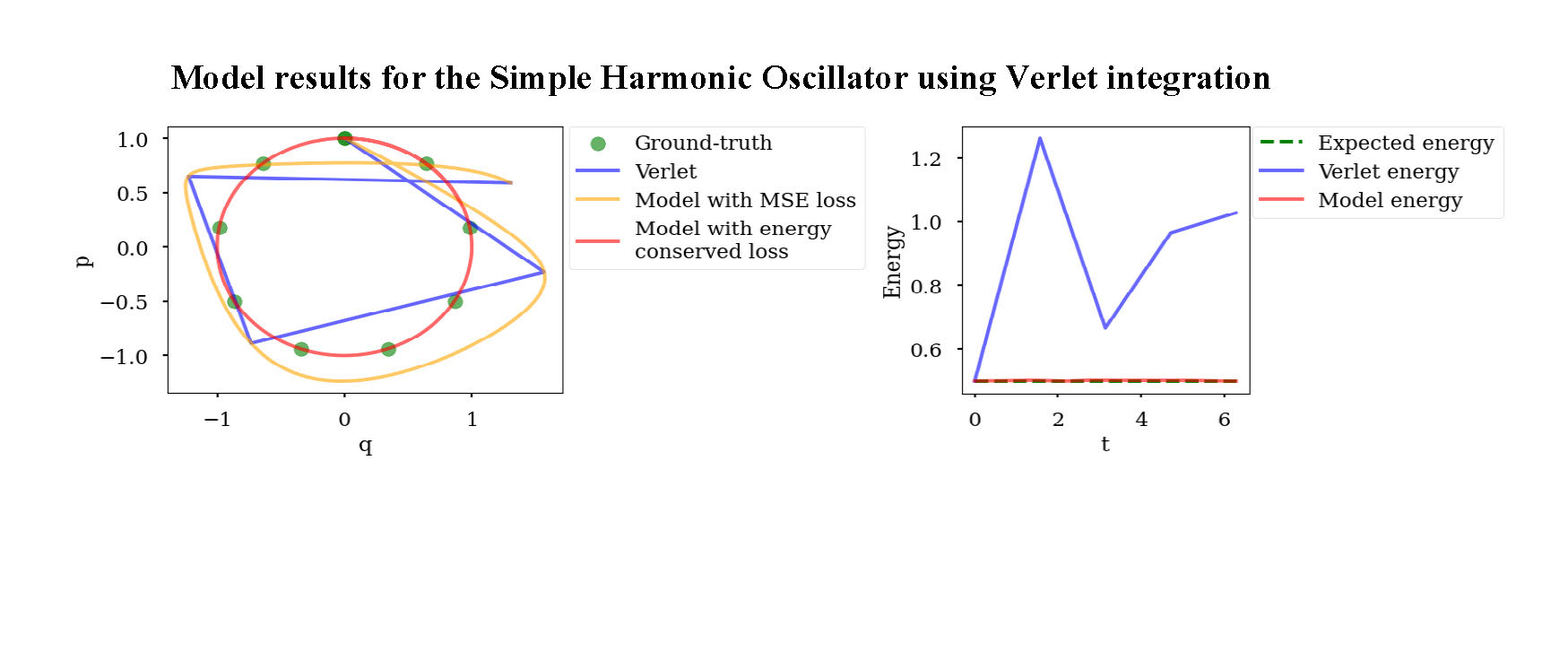 Fourth research result visualization