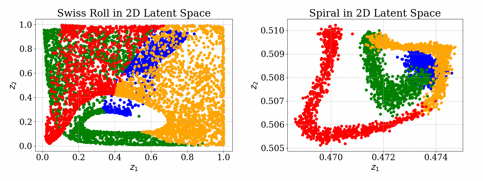 SwissRoll and Spiral dataset animation
