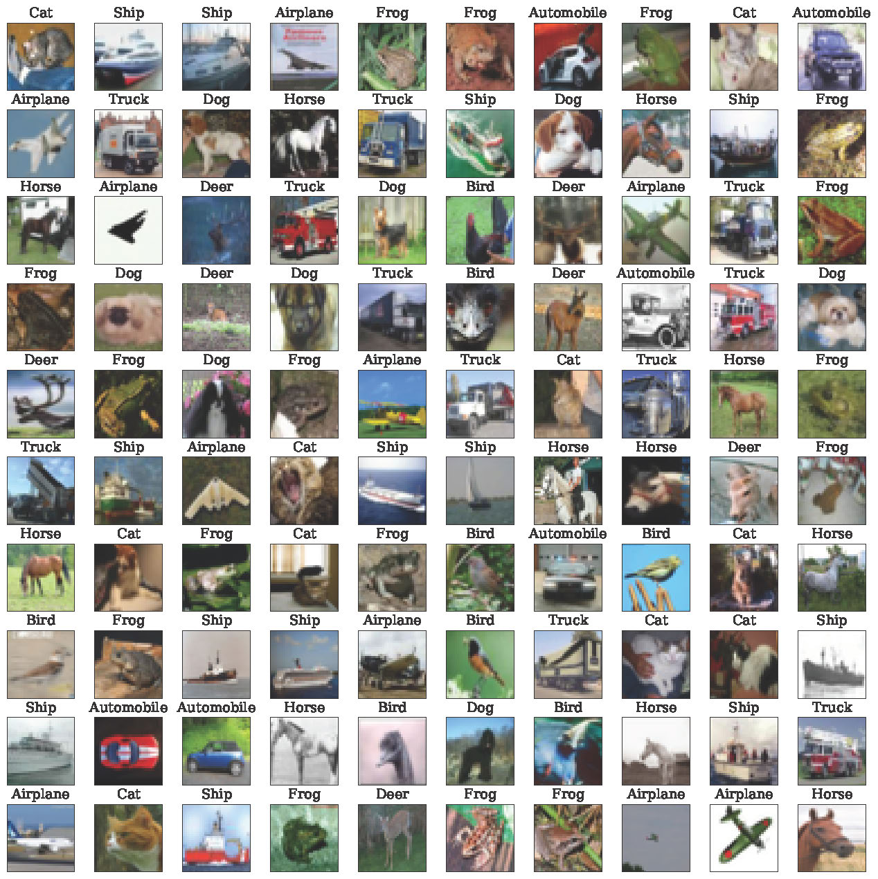 Sixth research result visualization