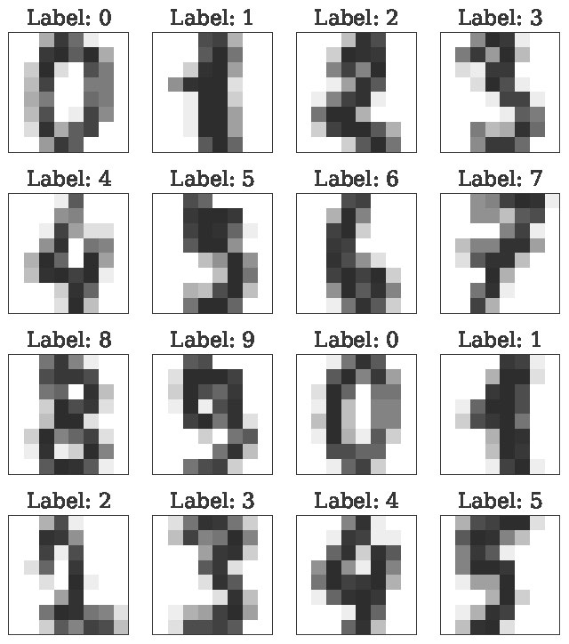 Fourth research result visualization