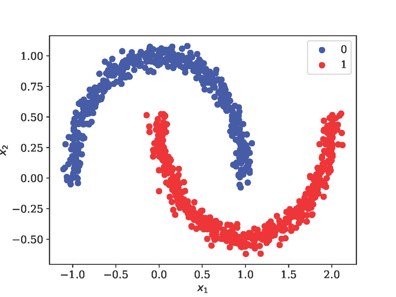 First research result visualization