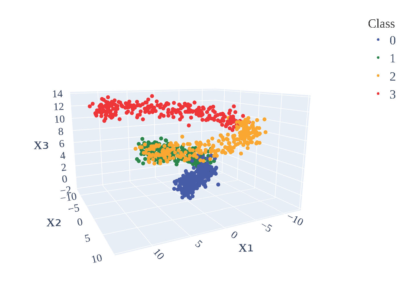 Second research result visualization