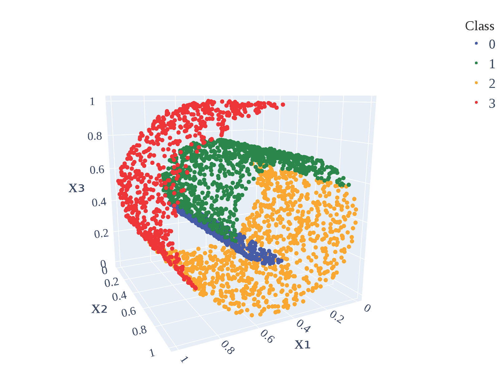 Third research result visualization