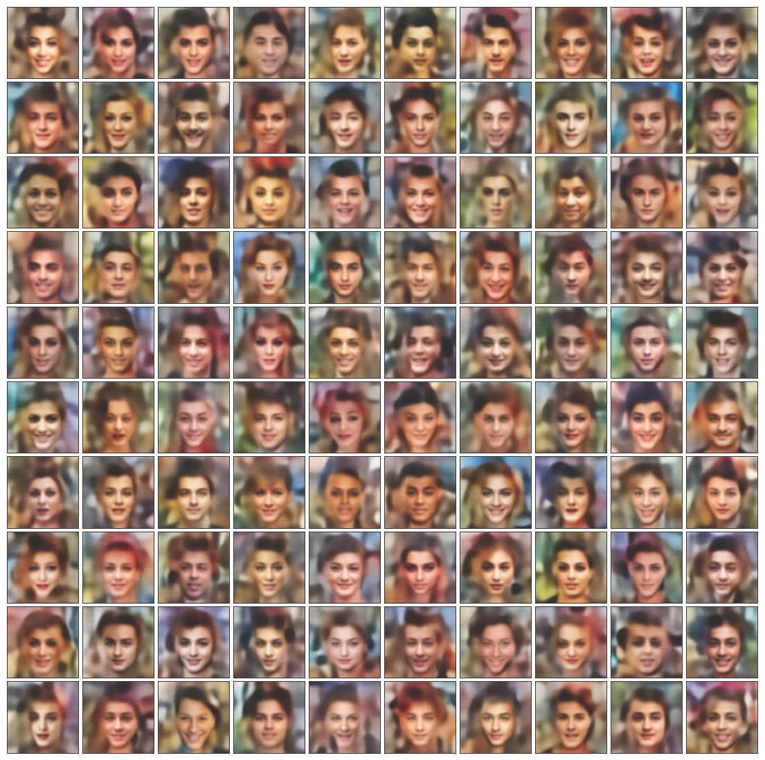 Third research result visualization