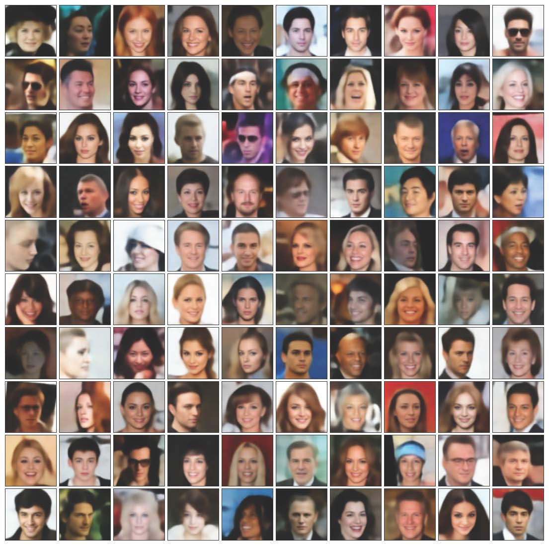 Second research result visualization