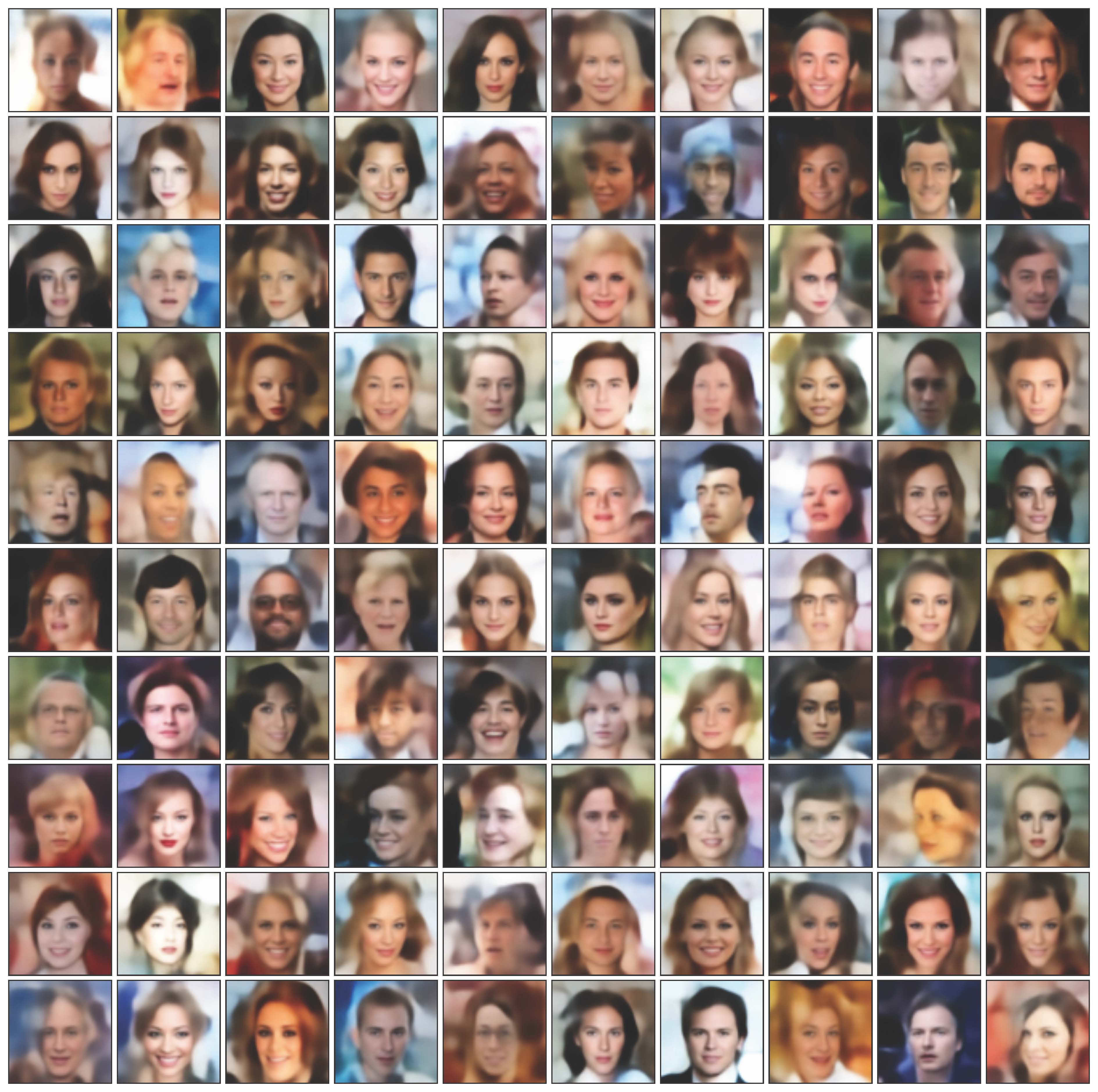 Third research result visualization