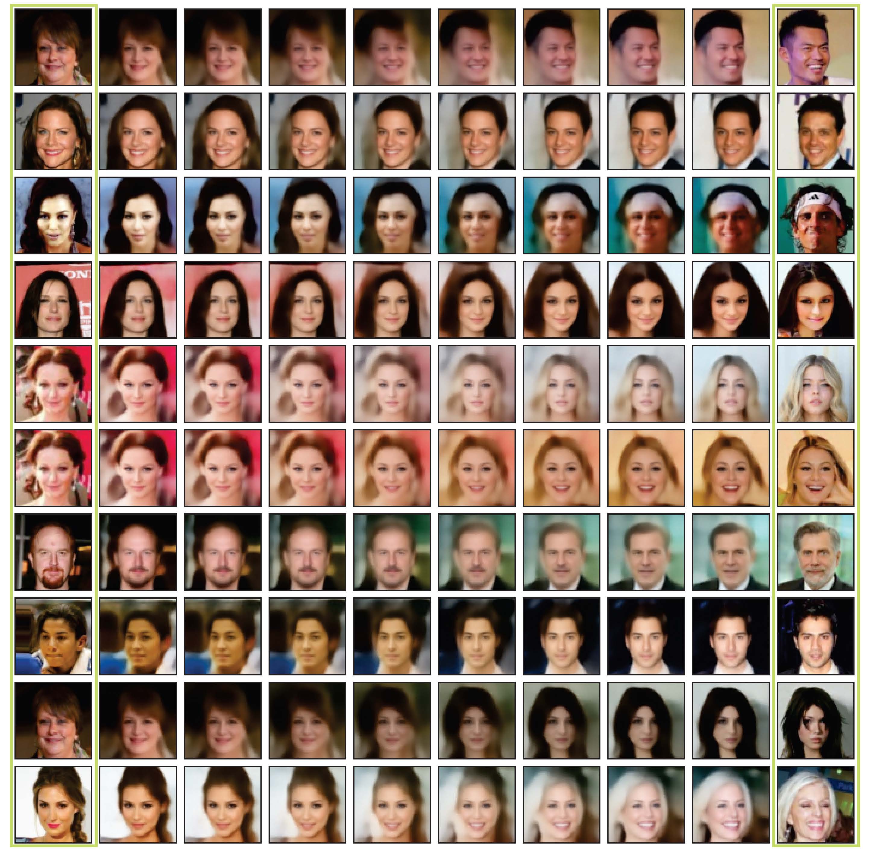 Third research result visualization