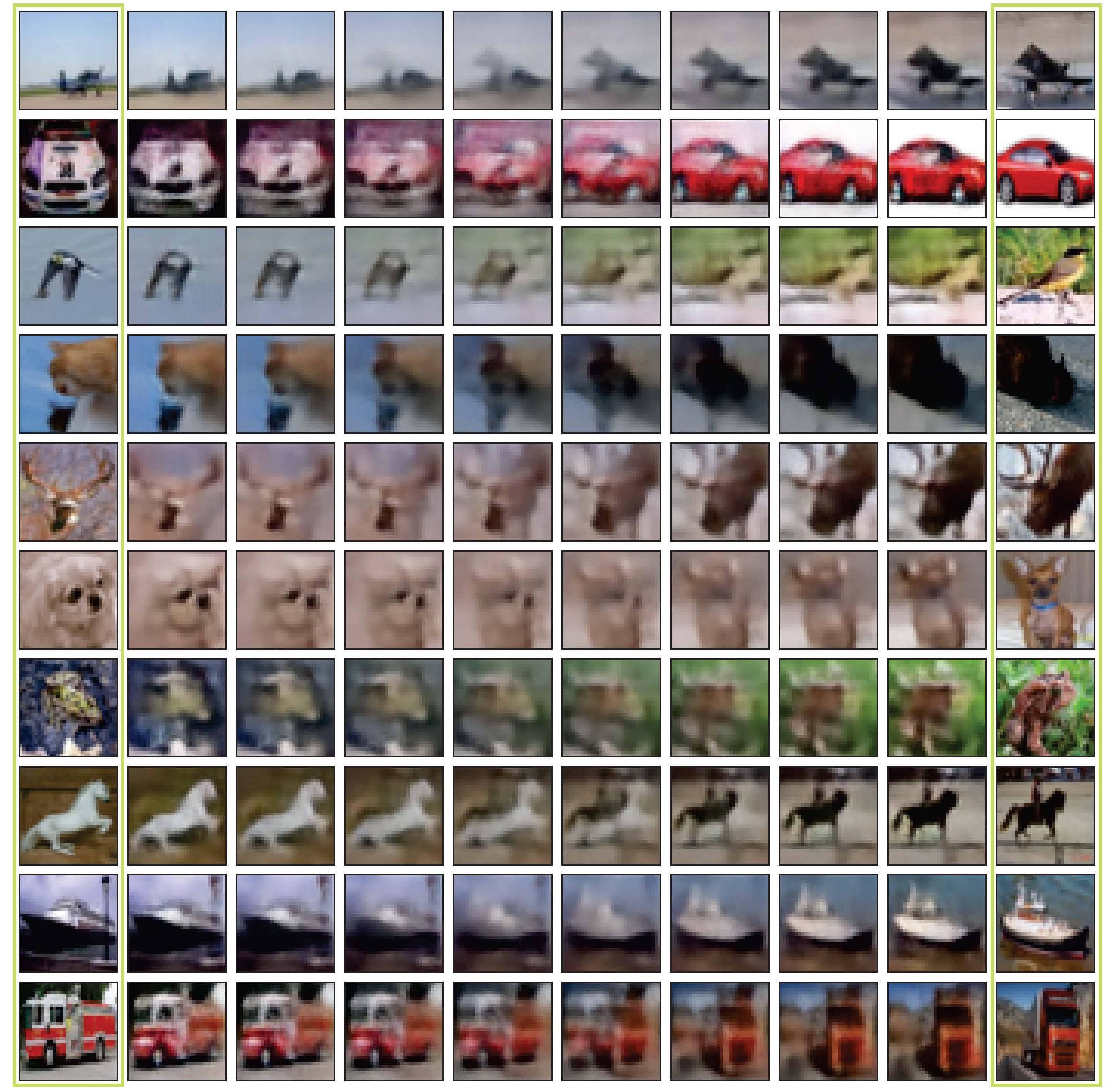 Third research result visualization