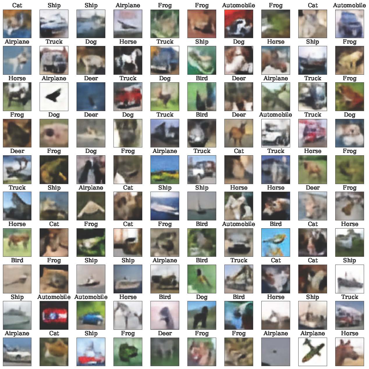 Second research result visualization