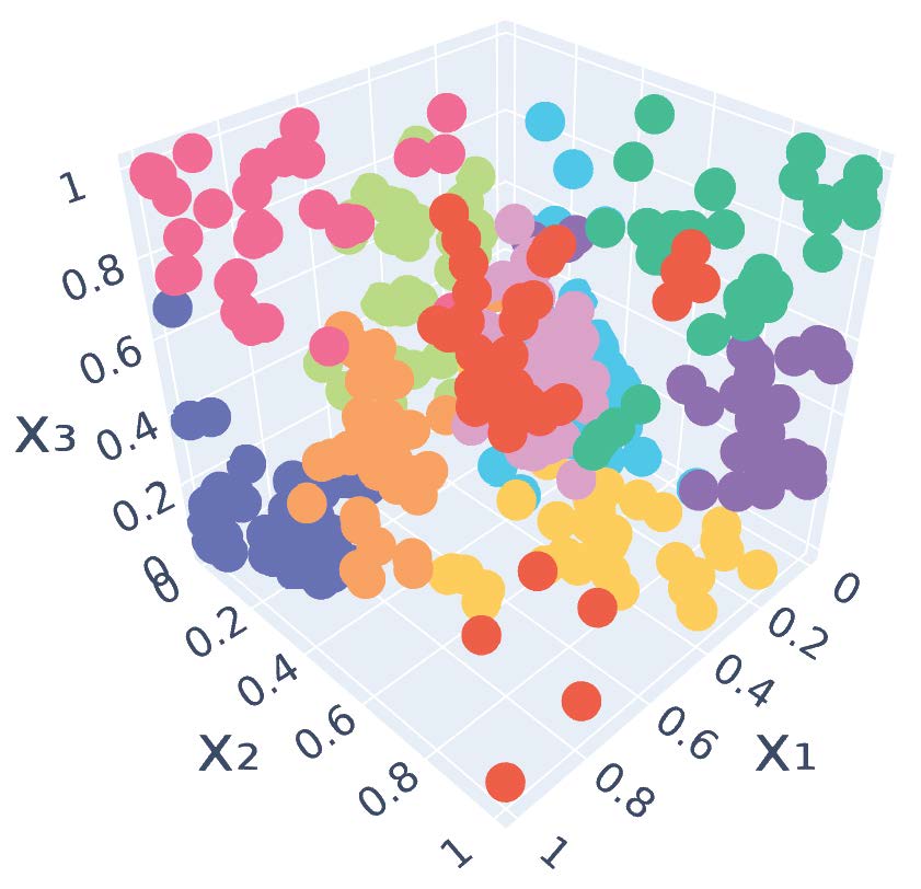 First research result visualization