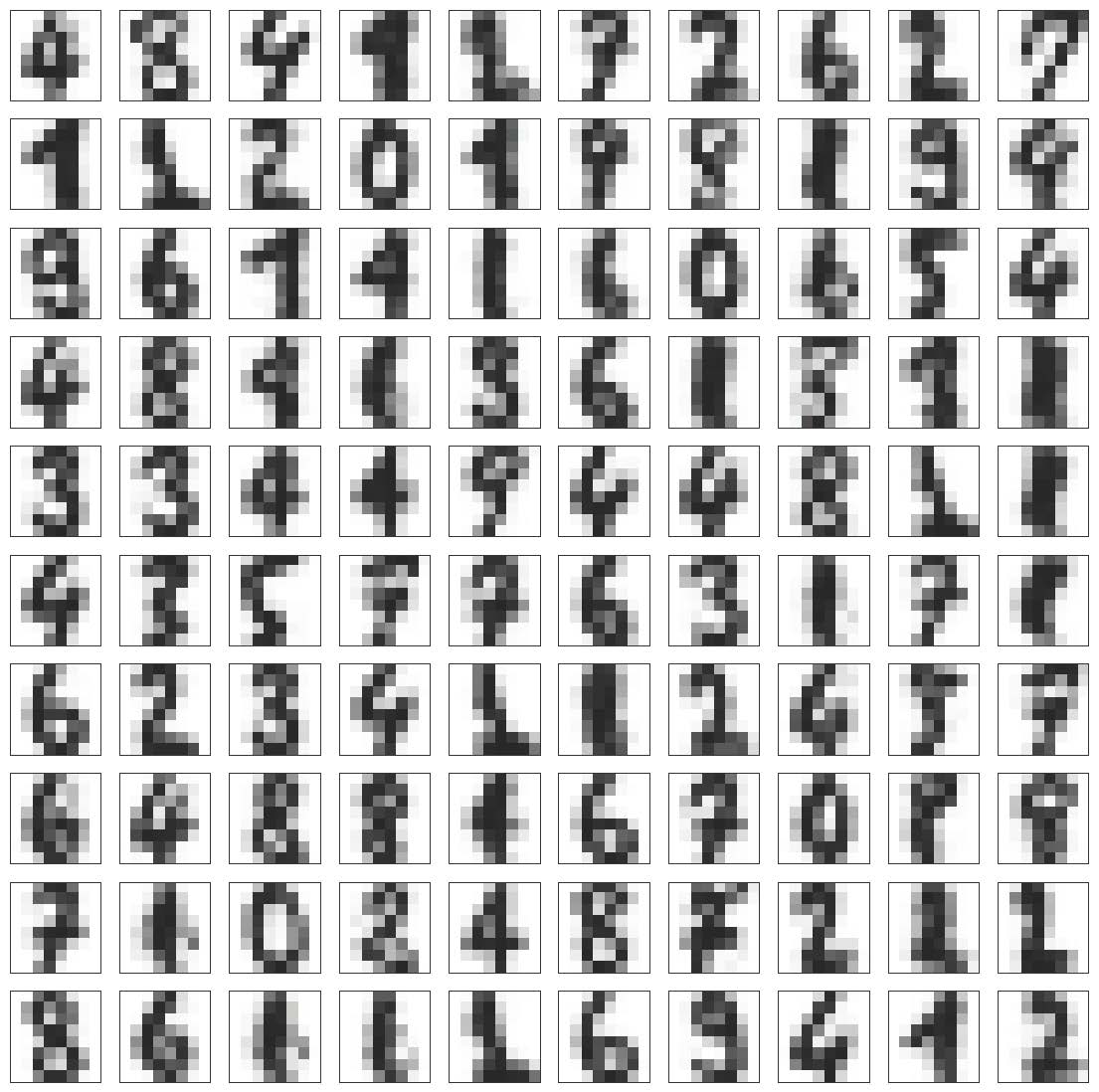 Third research result visualization