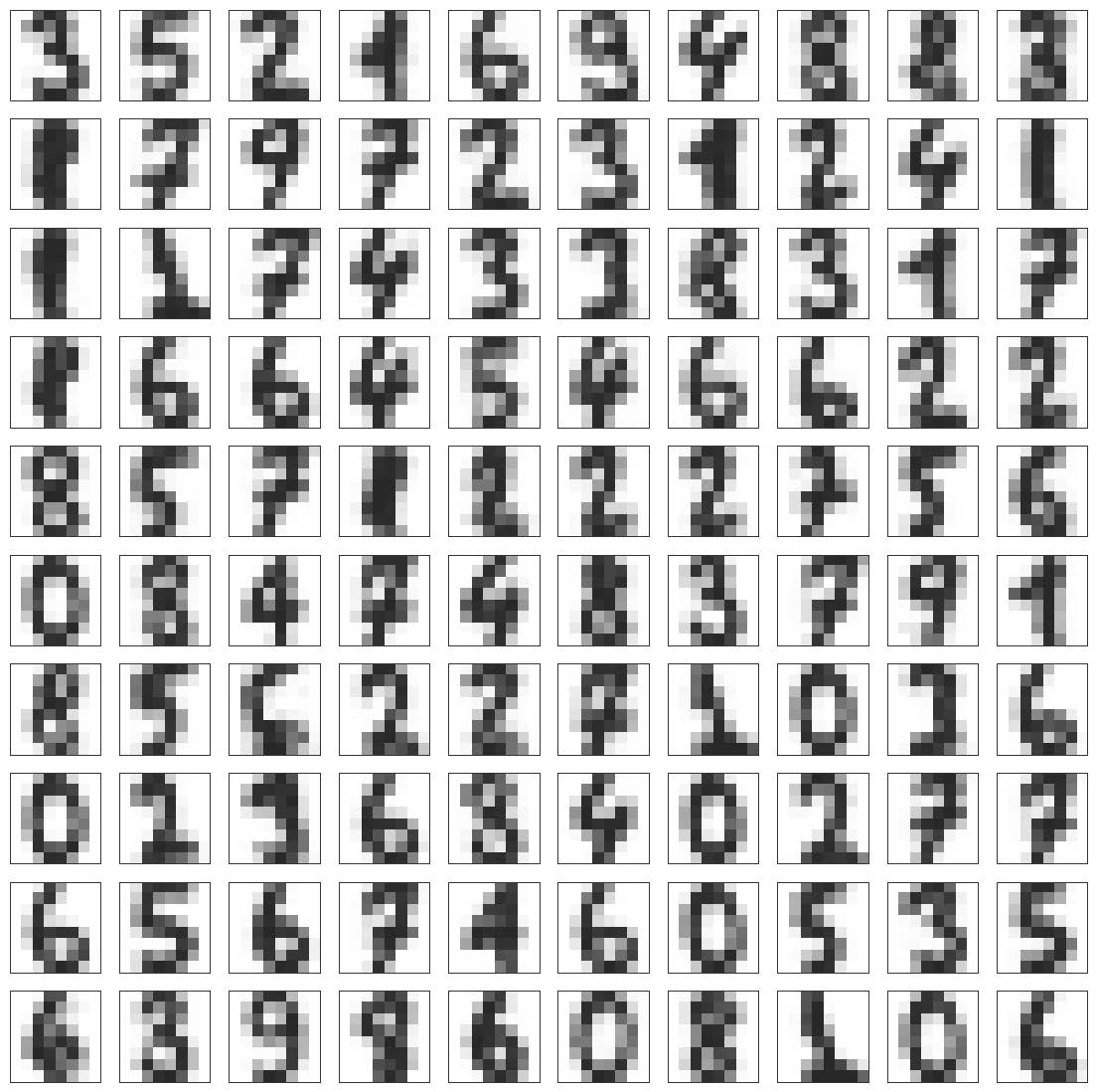 Third research result visualization