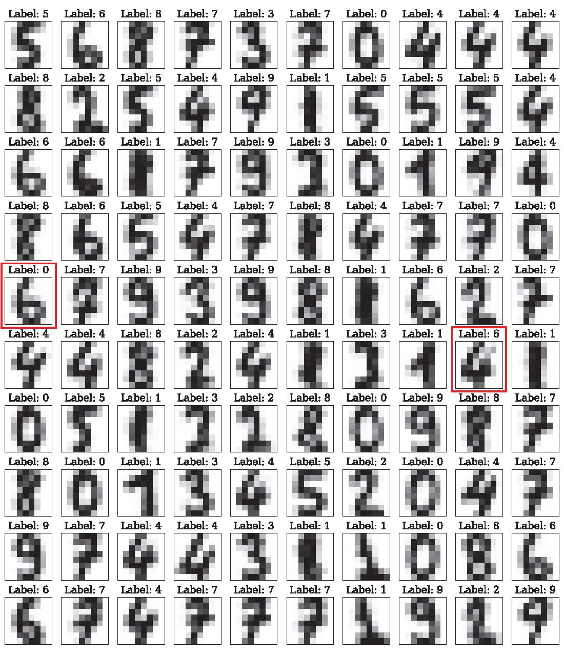 Second research result visualization