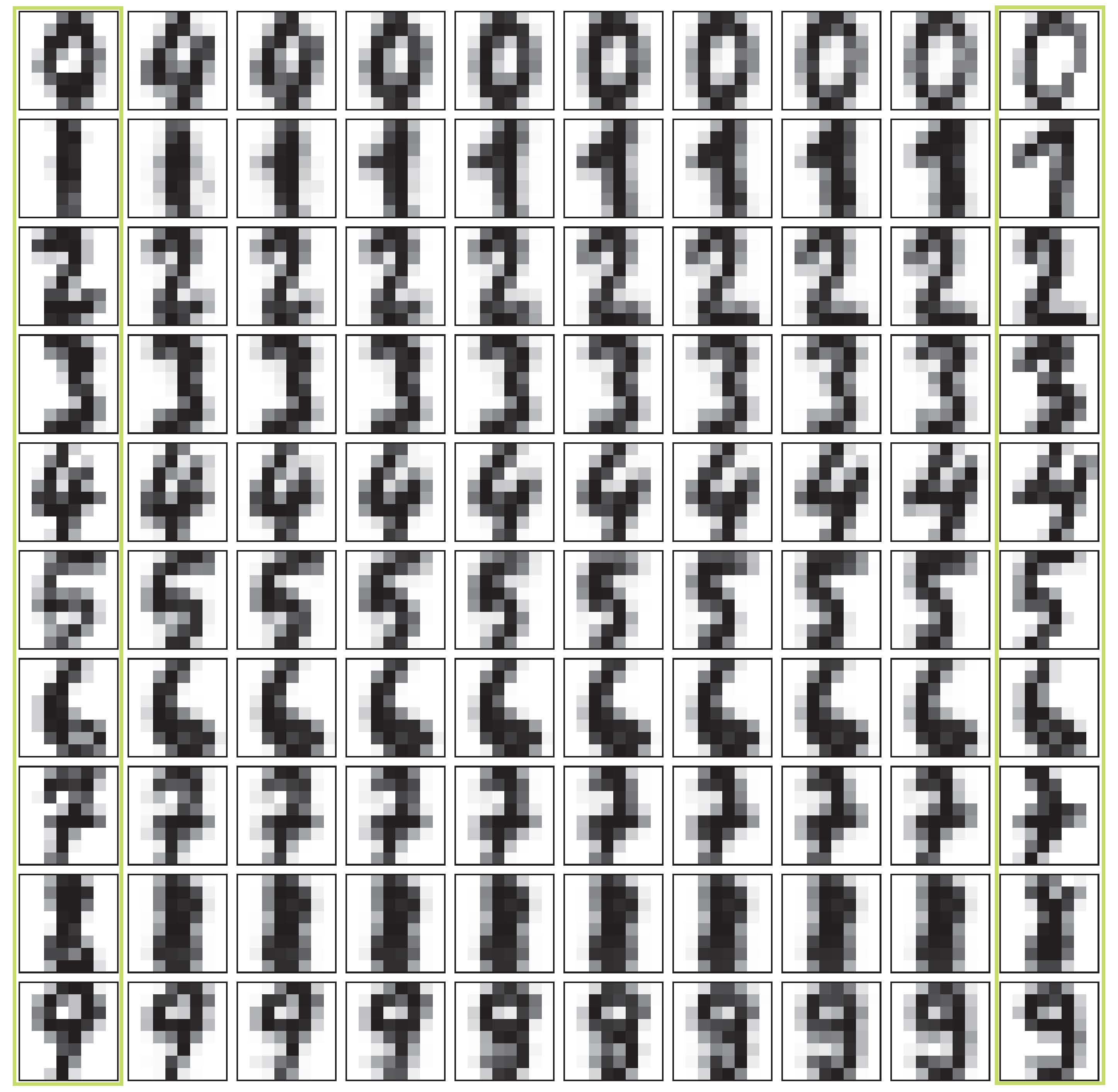 Third research result visualization