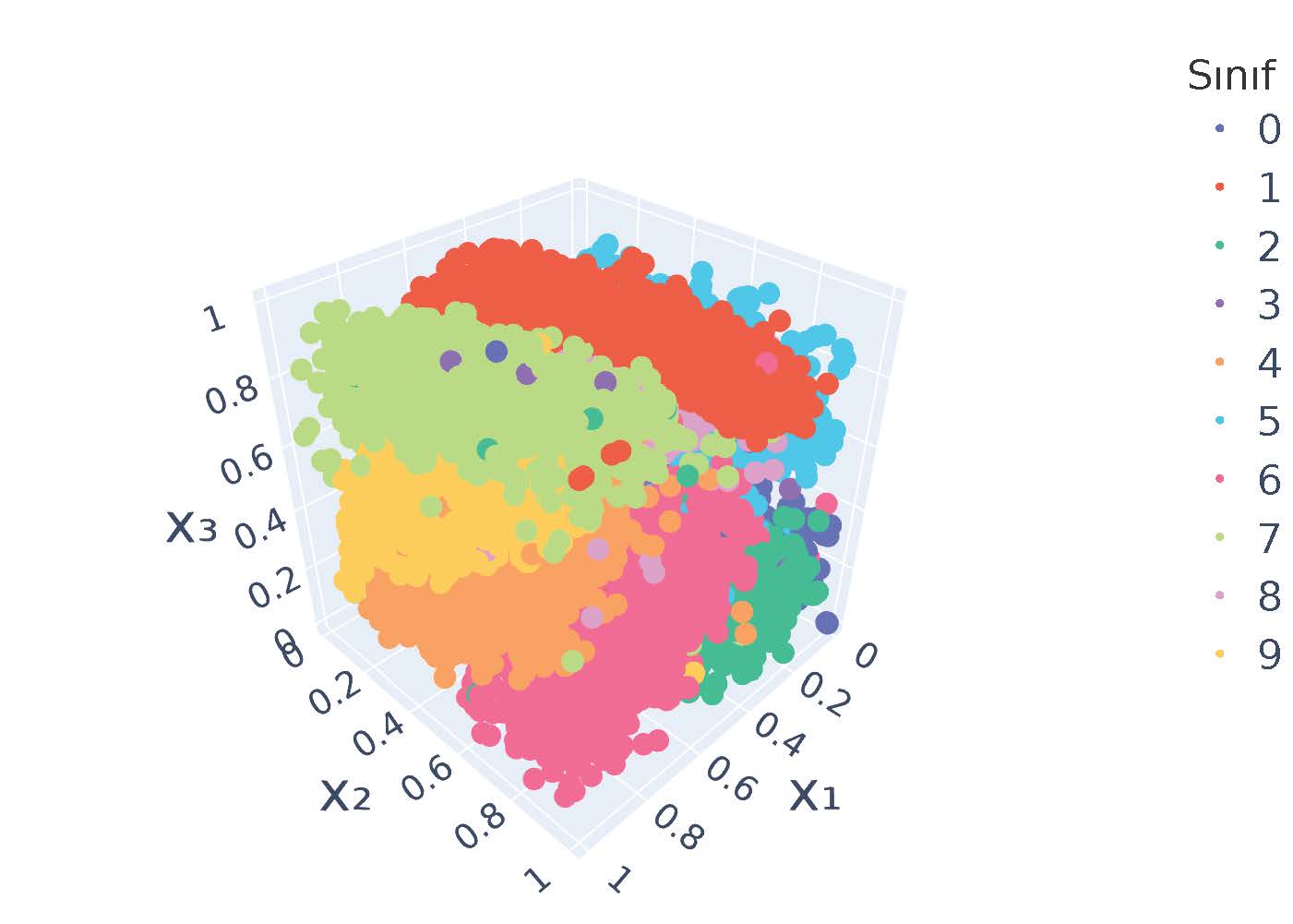 First research result visualization