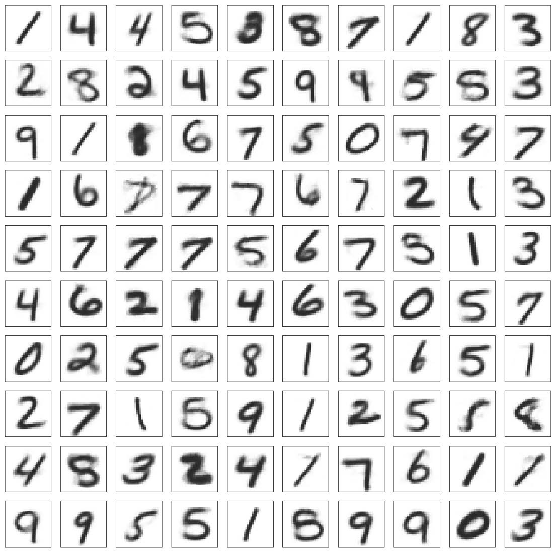 Third research result visualization