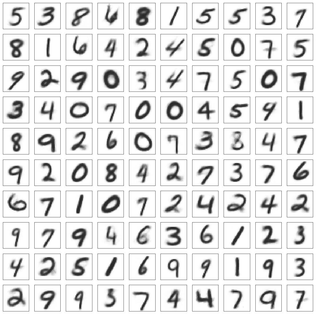 Third research result visualization