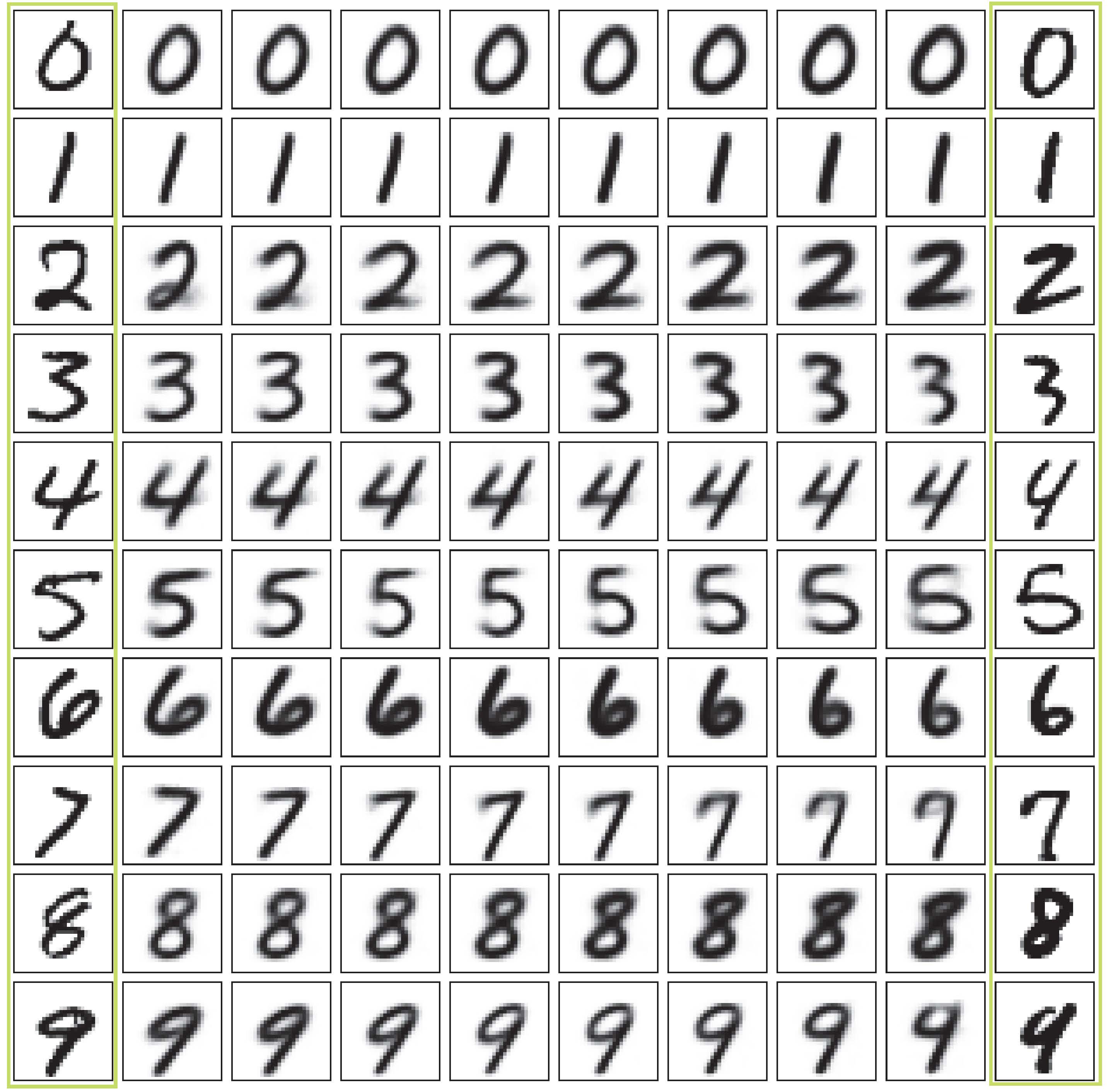 Third research result visualization