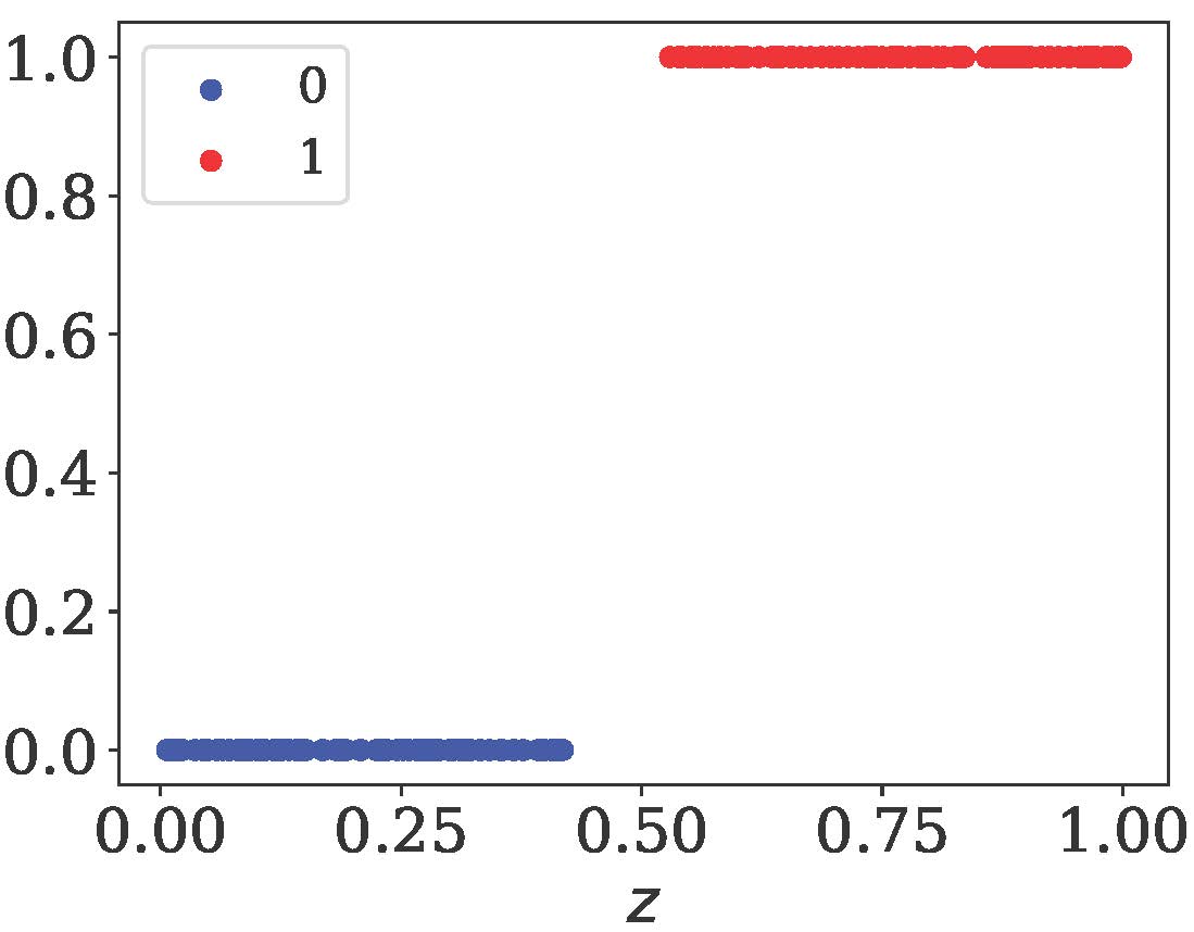 First research result visualization