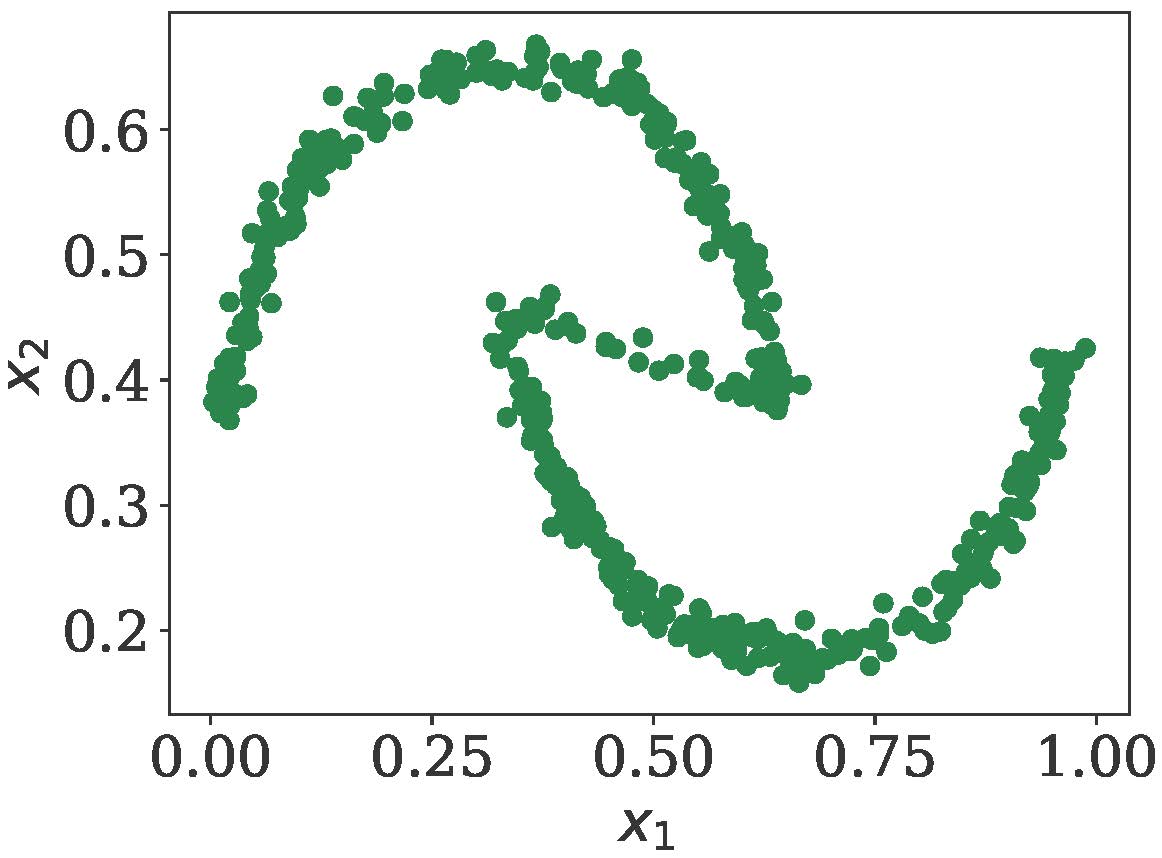 Third research result visualization