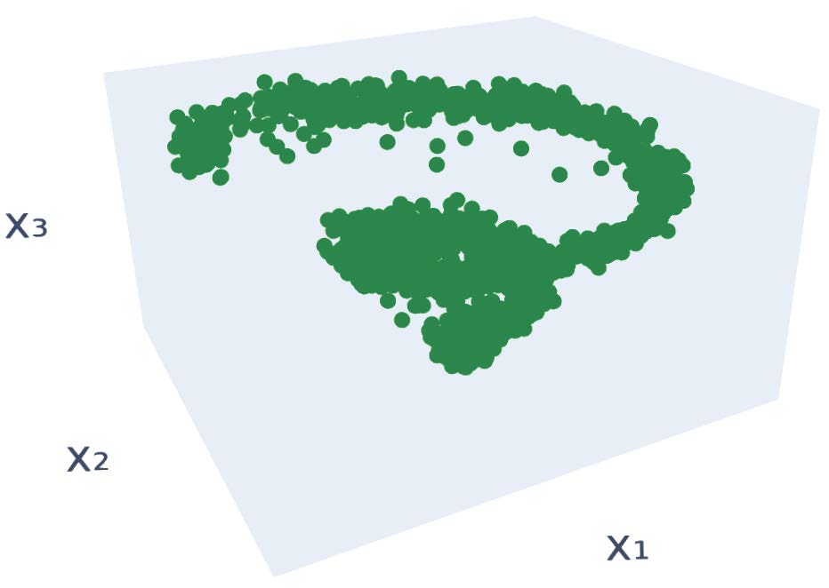 Third research result visualization