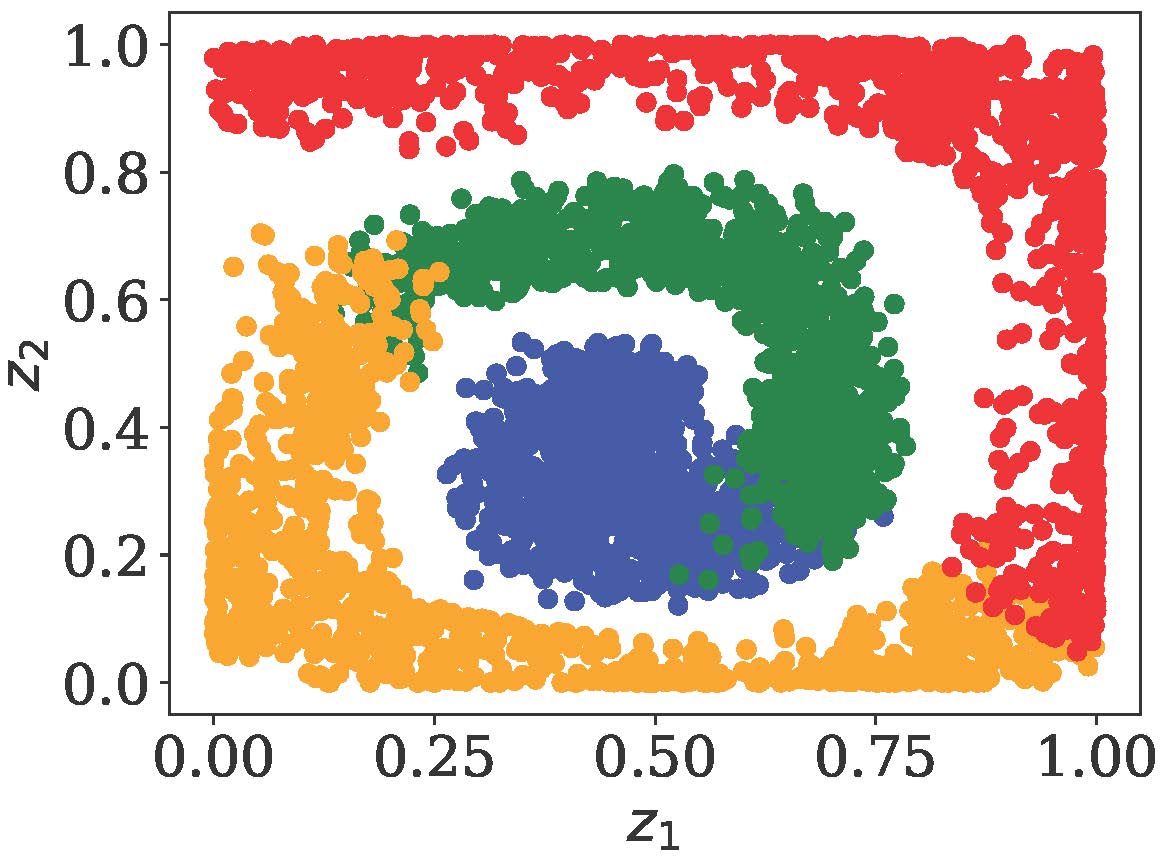 First research result visualization
