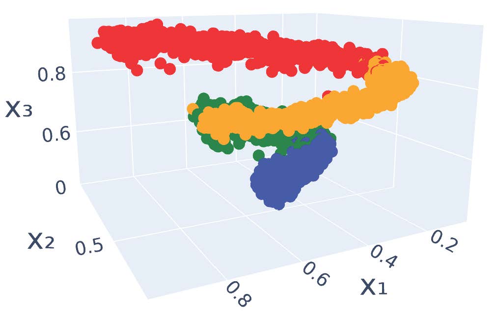 Second research result visualization