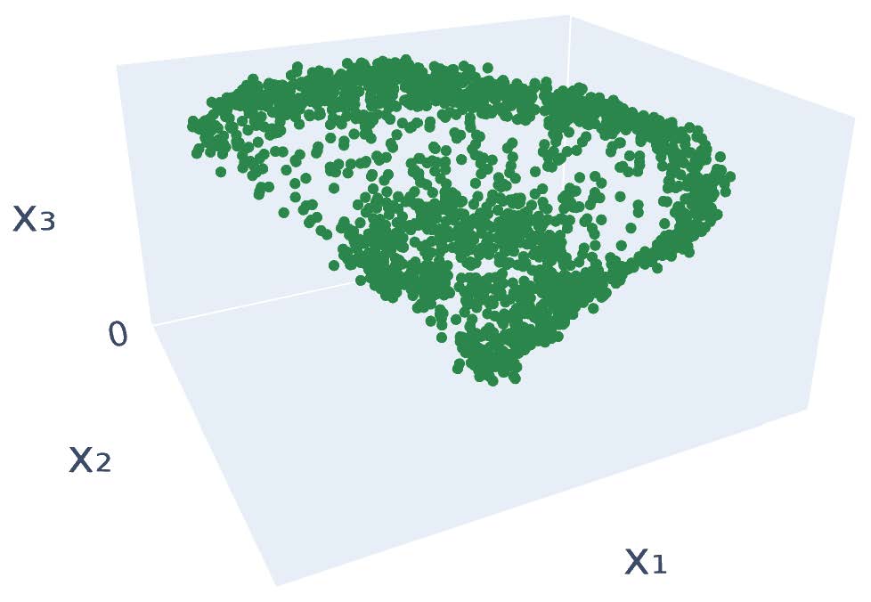 Third research result visualization