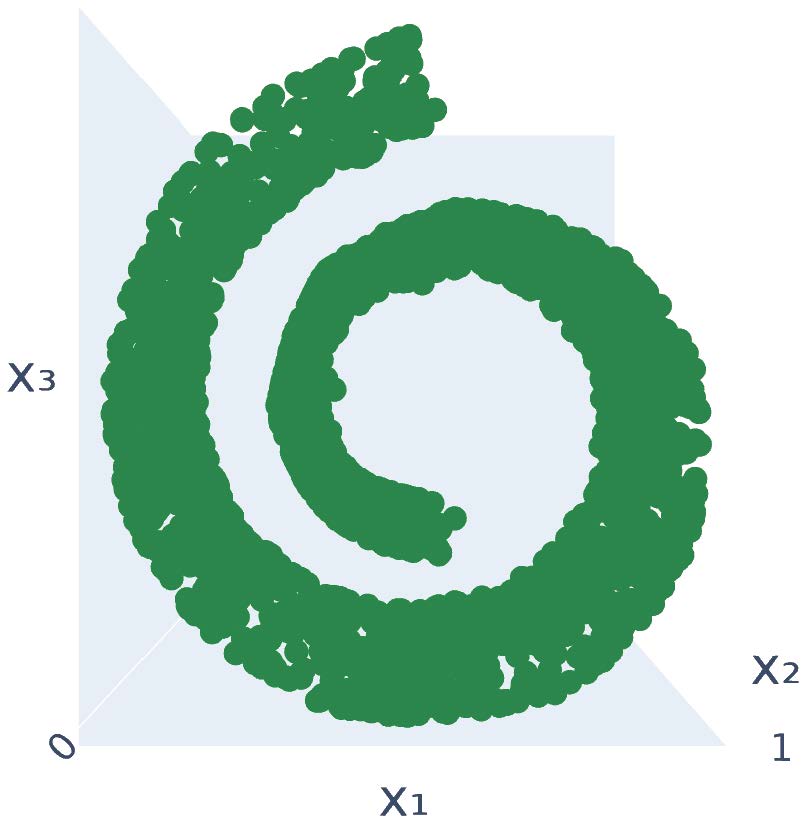 Third research result visualization