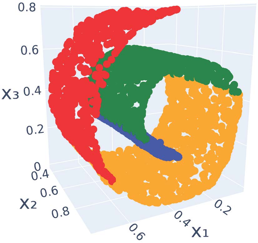 Second research result visualization