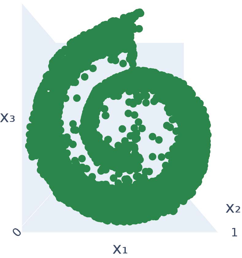 Third research result visualization