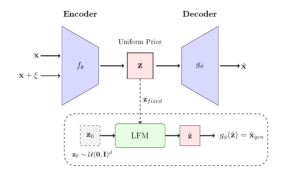 Sixth research result visualization